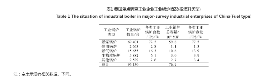 锅炉